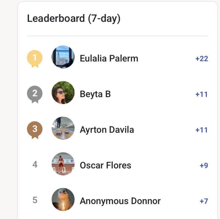 🔥 ¡El leaderboard arde esta semana!👏