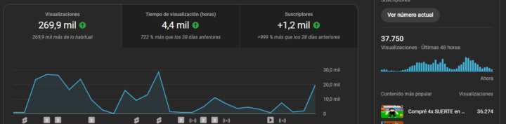 Segundo Canal a punto de monetizarse (Con este ya tendría 2 monetizados al tiempo)
