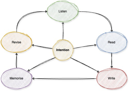 آداب طلب العلم