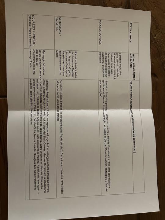 Menu di regolazione polivagale