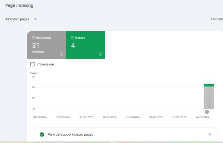Question about Google Indexing