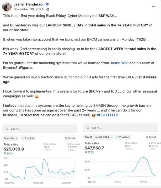 Take a peep at Jashers Q4 & Black Friday performance in 2024 from my custom built BFCM system…👇