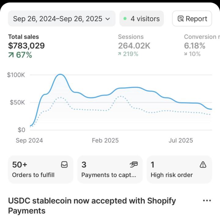 🚨 Q4 Fast Track Bundle is officially LIVE👇
