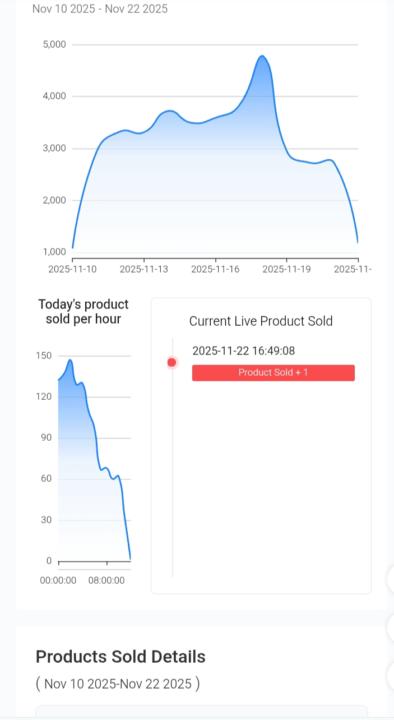Success is not an Accident 