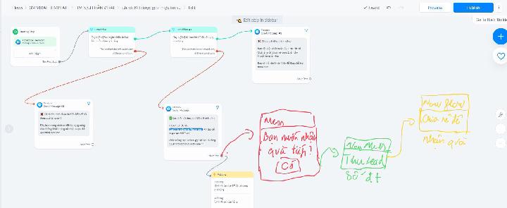 THẢO LUẬN THÊM LUỒNG VIRAL