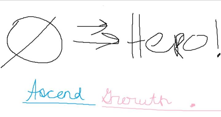 Ascend Academy