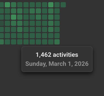 We Just Recorded our Highest Sunday!