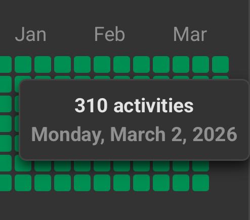 Am I working too hard? 