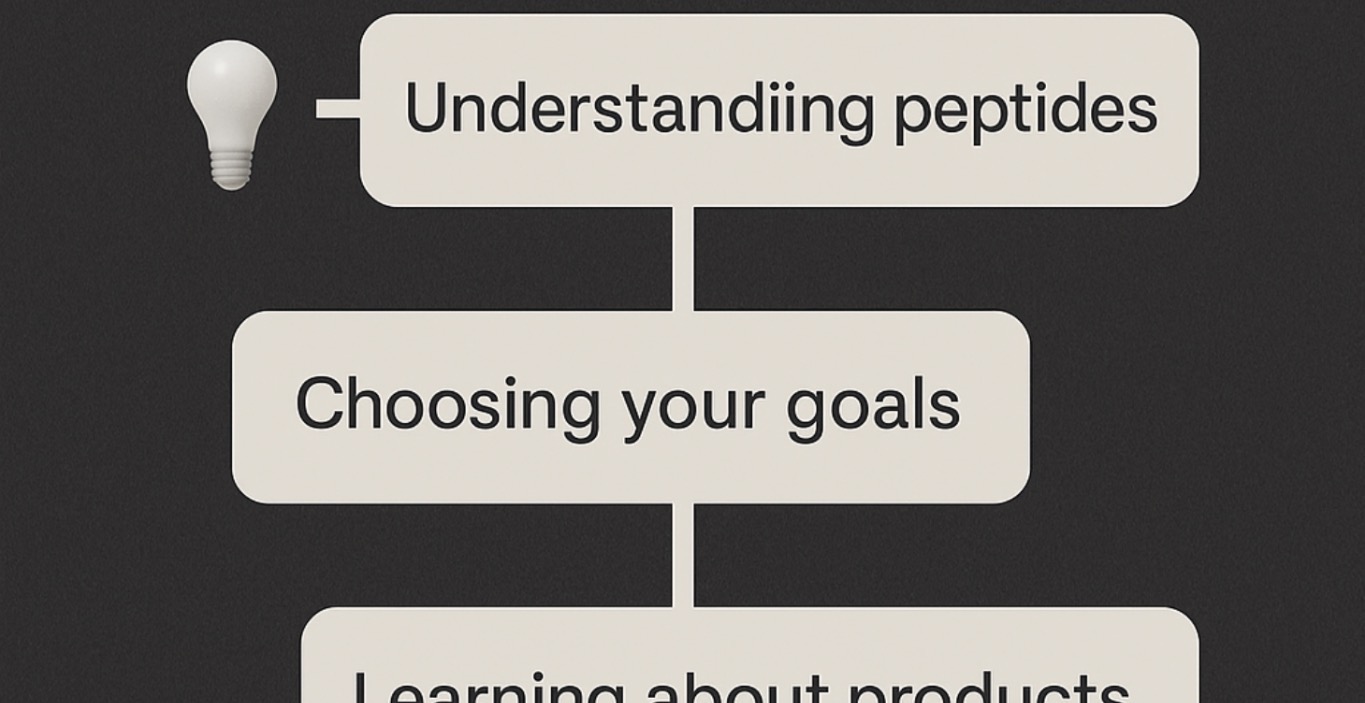 Peptide Beginner Roadmap