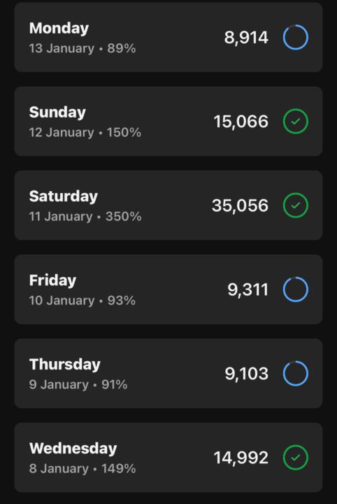 100k Step challengers - how are we doing?? 