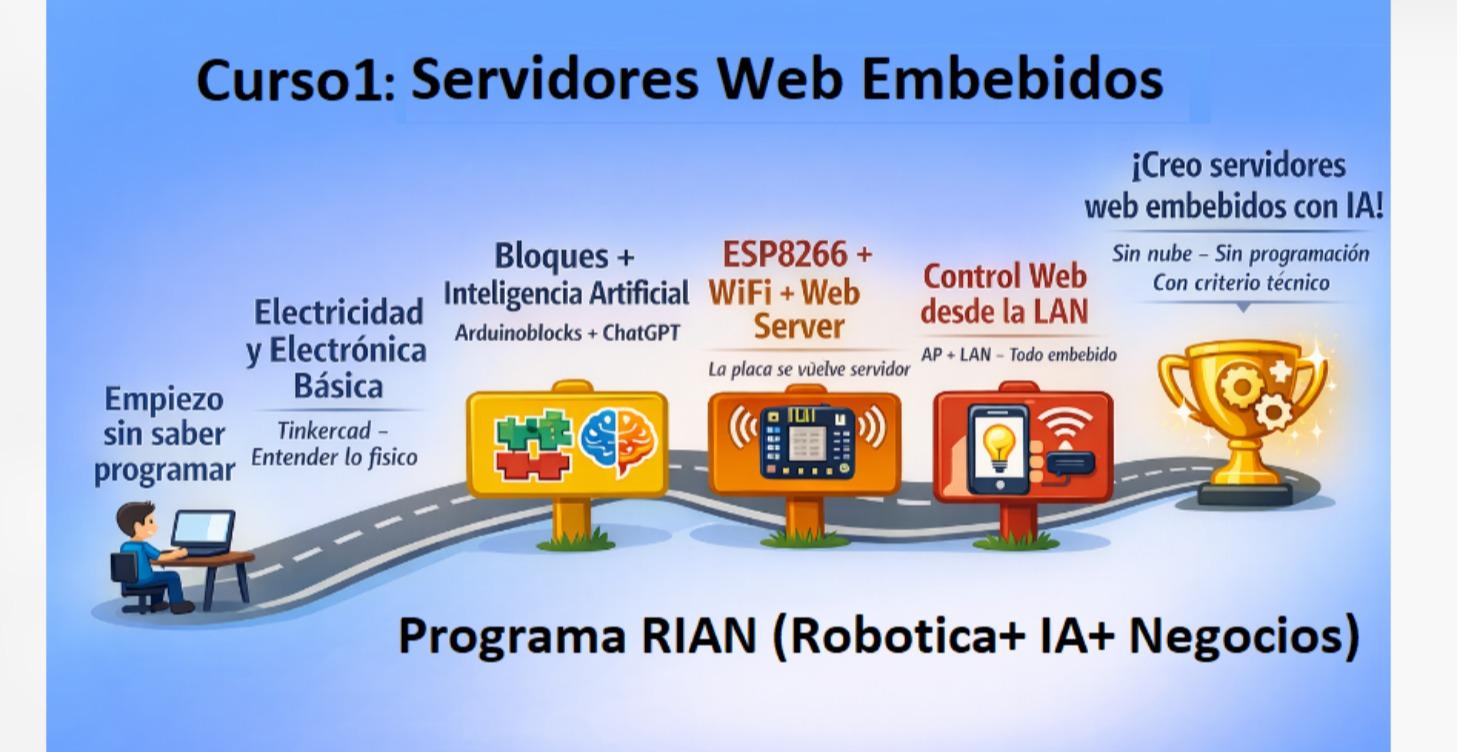 ⚡Curso1 - Web Server Embebidos