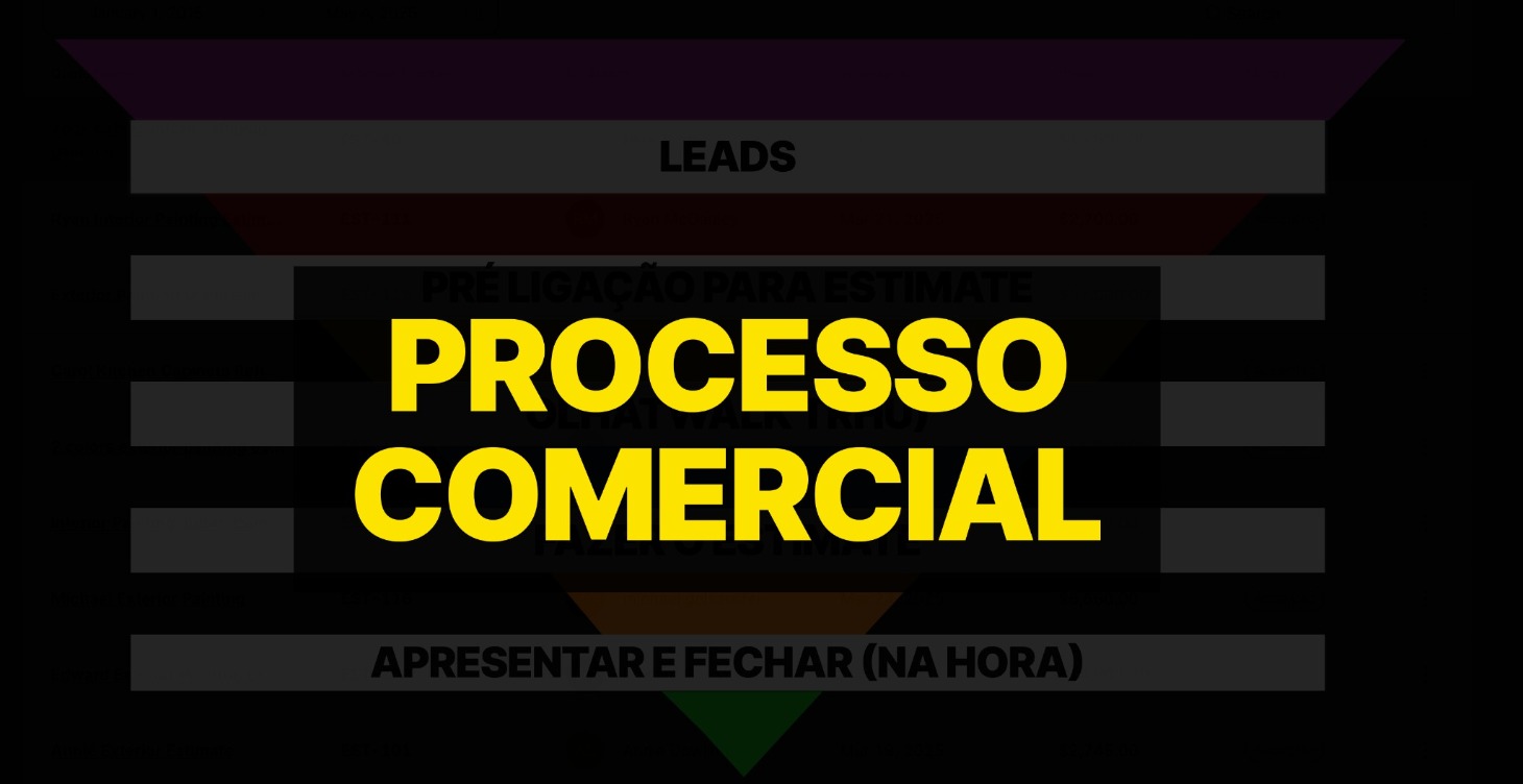 Processo comercial de vendas