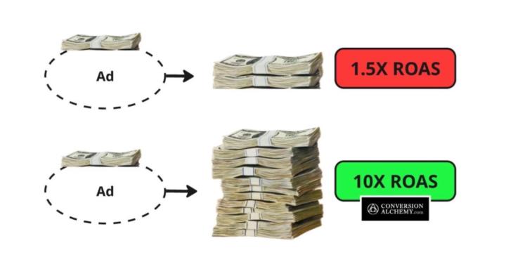 Conversion Optimization