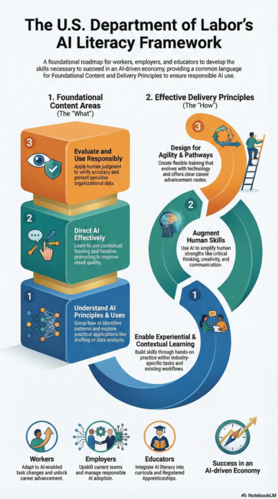 AI Literacy Is Health Equity Work