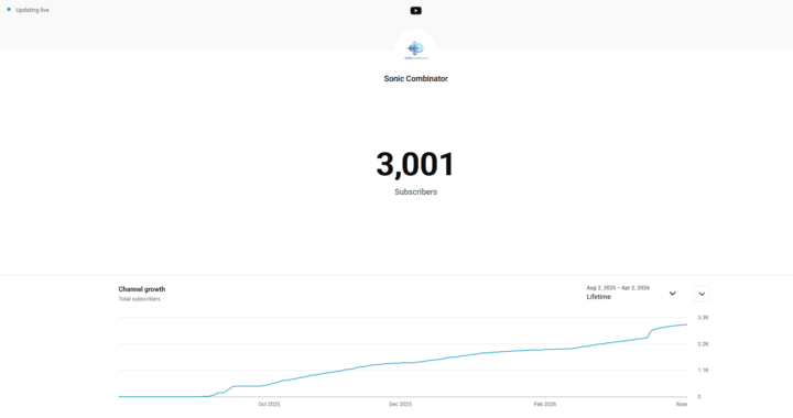 We Hit 3,000 Subscribers!! Whats Next for the Combinator?