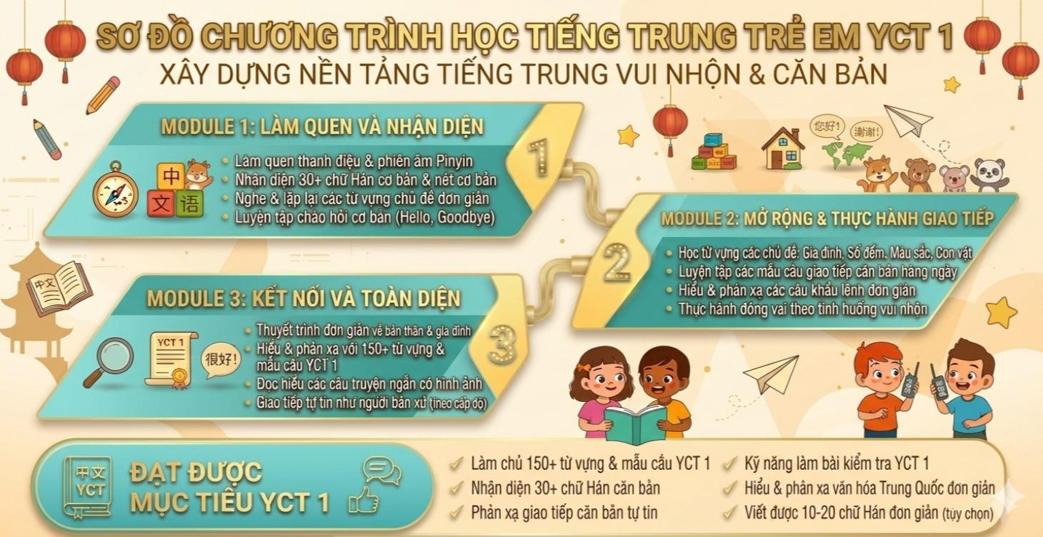 YCT1