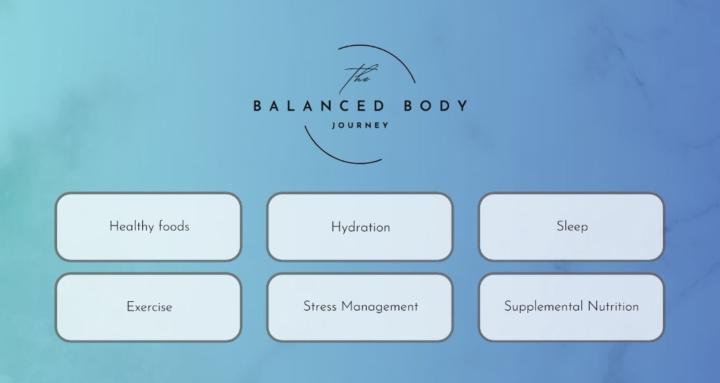 The Balanced Body Journey