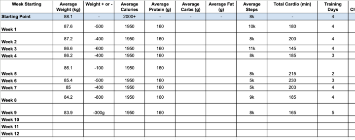 She's about to hit 5kg down in 10 weeks!
