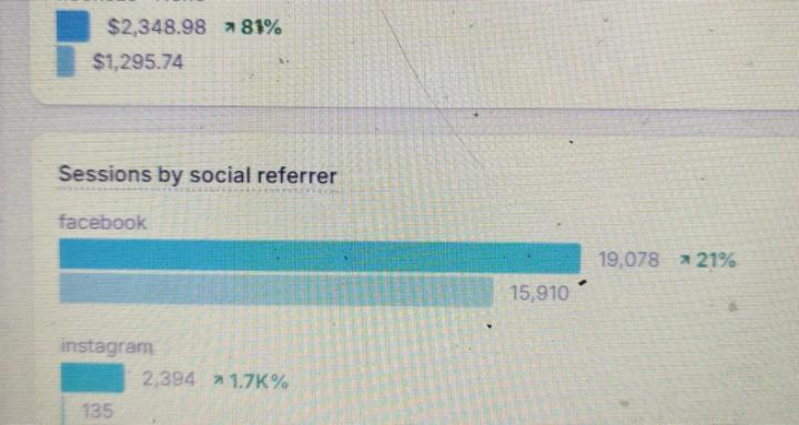 Unlimited Meta Ads Advice