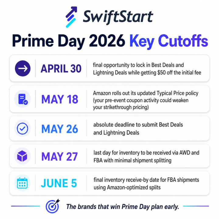 Prime Day 2026