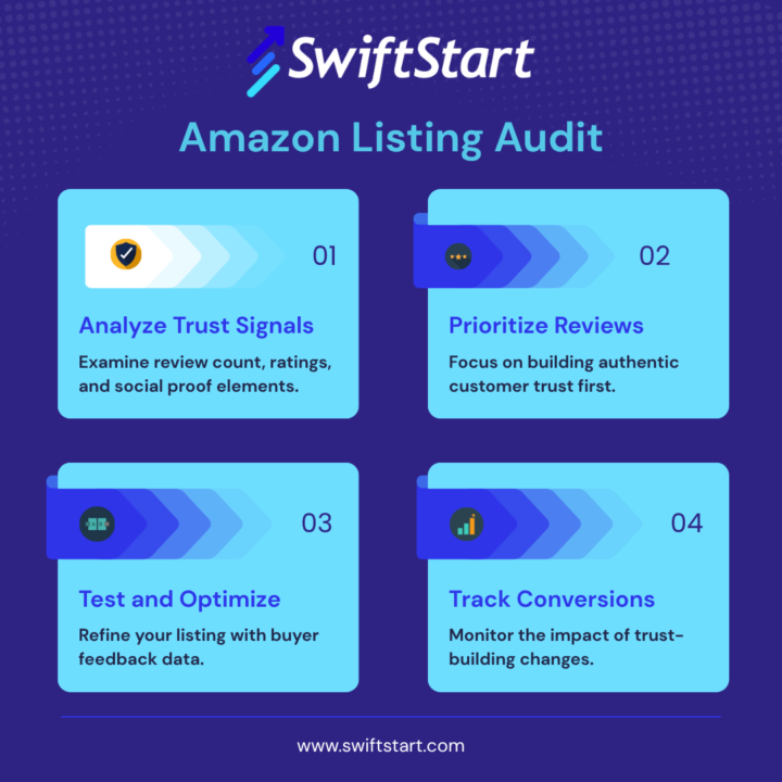 Amazon Listings Audit