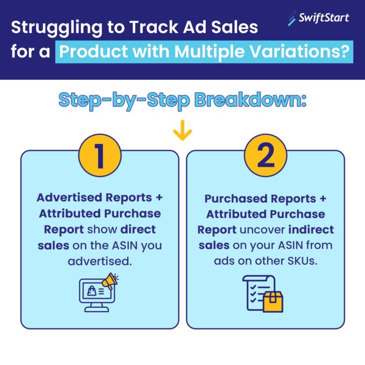 Struggling to Track Ad Sales for Multiple Variations?