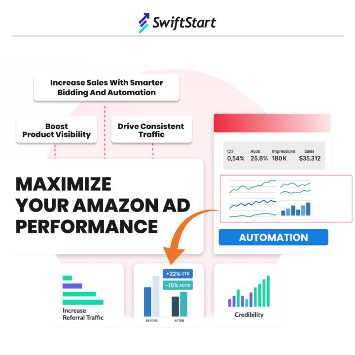 Ready to take your Amazon ads to the next level?
