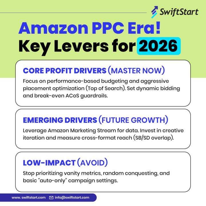 Amazon PPC is evolving are you ready for 2026?