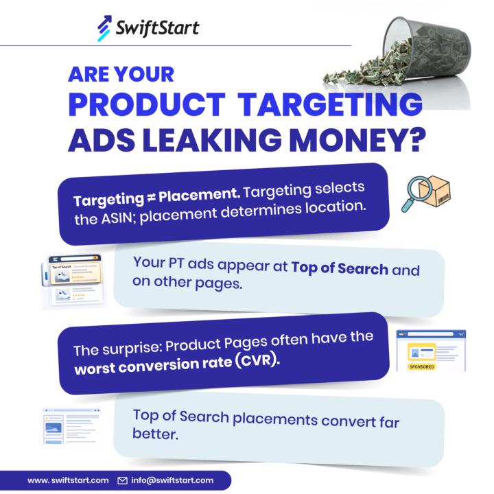 Your Product Targeting ads aren’t broken your placements are.