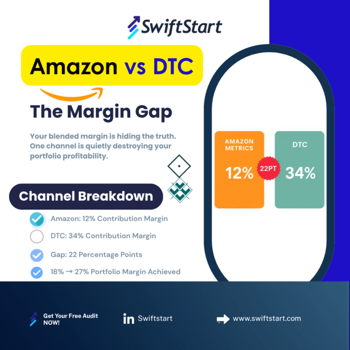 The Margin Gap!