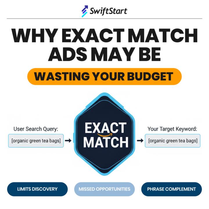 Stop letting exact-match only shrink your reach. 