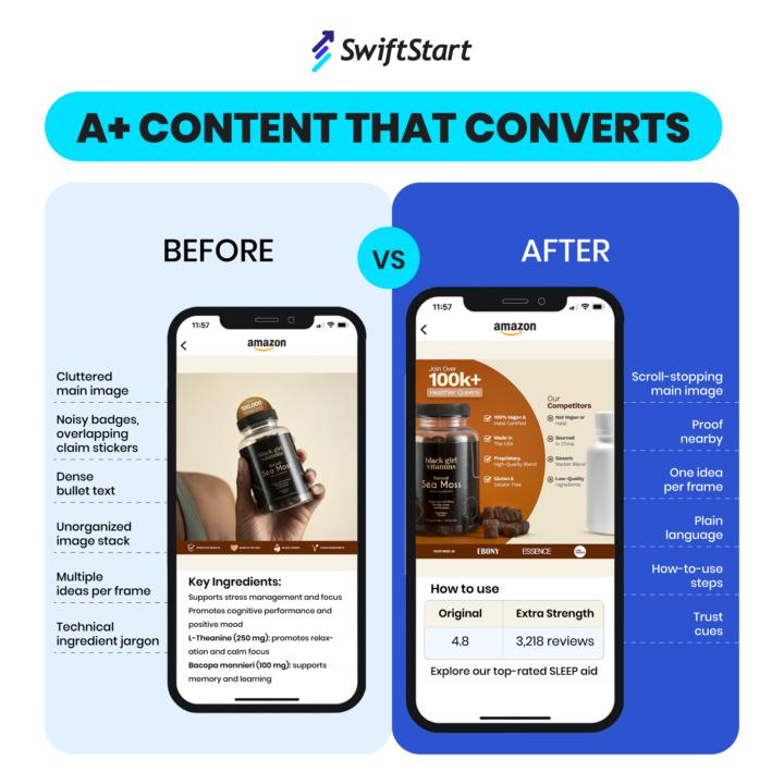 A+ Content That Converts Before vs After