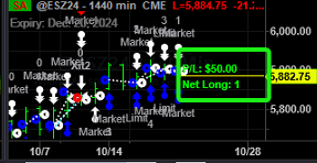 Is there a way to just show current position PNL not the markers?