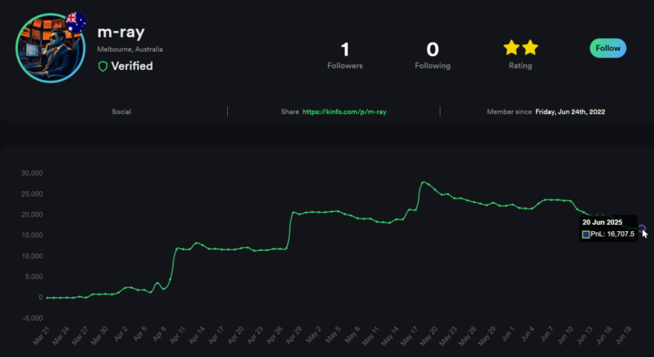 🏆Case Study: $16k to $24k in 3 Months For 5 Clients (Verified Profits)