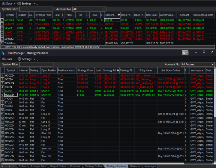 9/3/24 Algo Update: -$7267