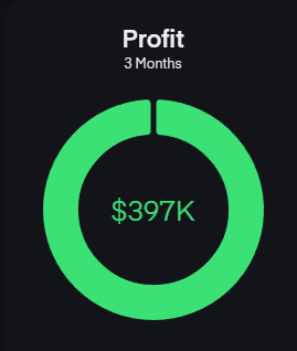 $402k+ in verified profits the last 1.5 months..