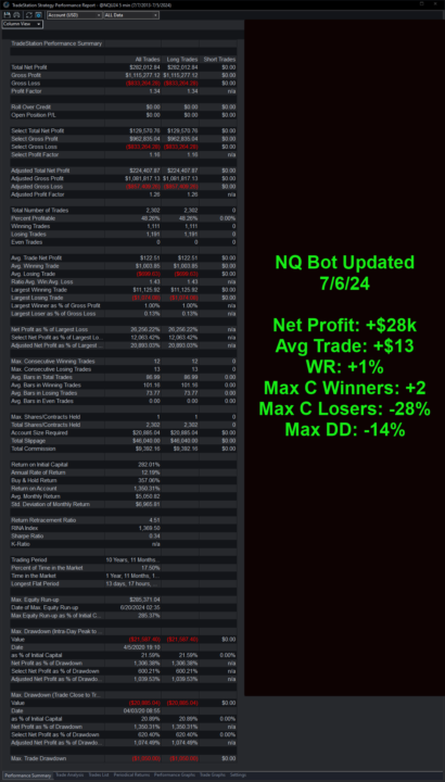 NQ Day Trading Bot Improvements
