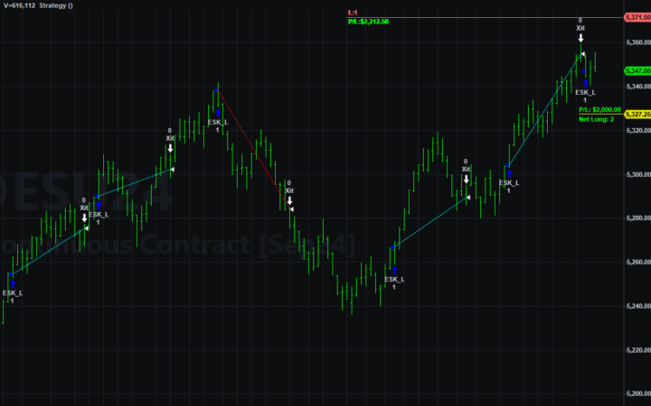 +$5036 Realized Profits 8/7/24