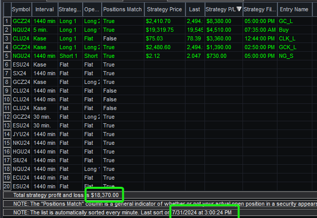 Trading Algos up $18370 - 7/31/24