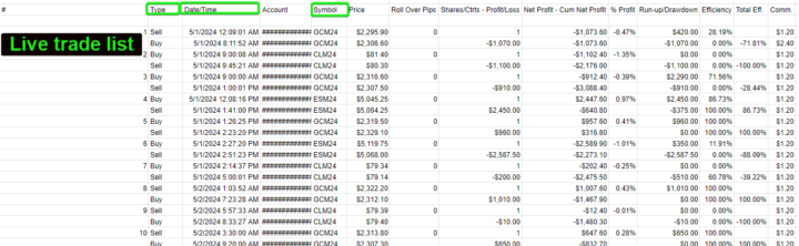 Compare slippage from live to back test (Python Bounty)