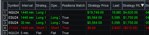 F*CK NQ is Up $4.6k