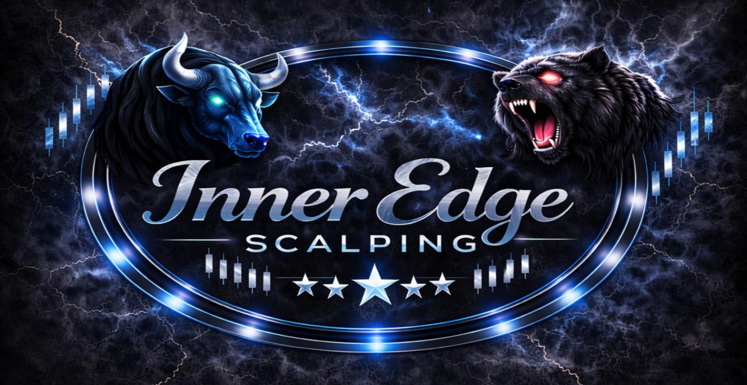 TWS Scalping Strategy