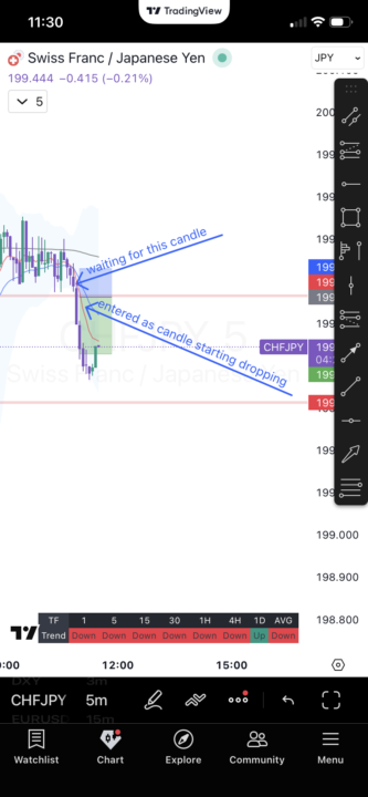 Technical Trades