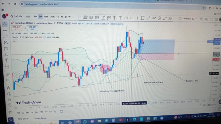 Love ❤️ this Strategy! 