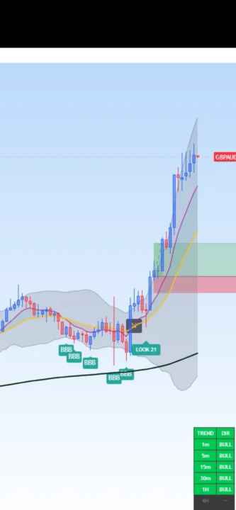 AGGRESSIVE TRADING STYLE