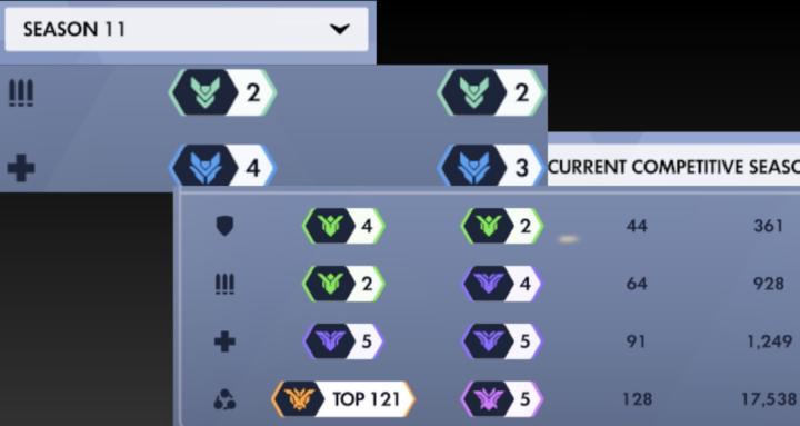 Overwatch Mastery