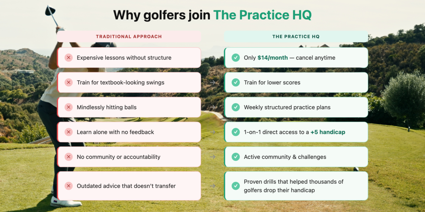 The Practice HQ - Dane Golf