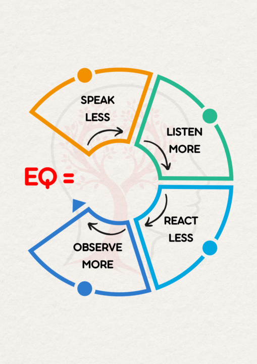 Power Accumulates Through Repetition