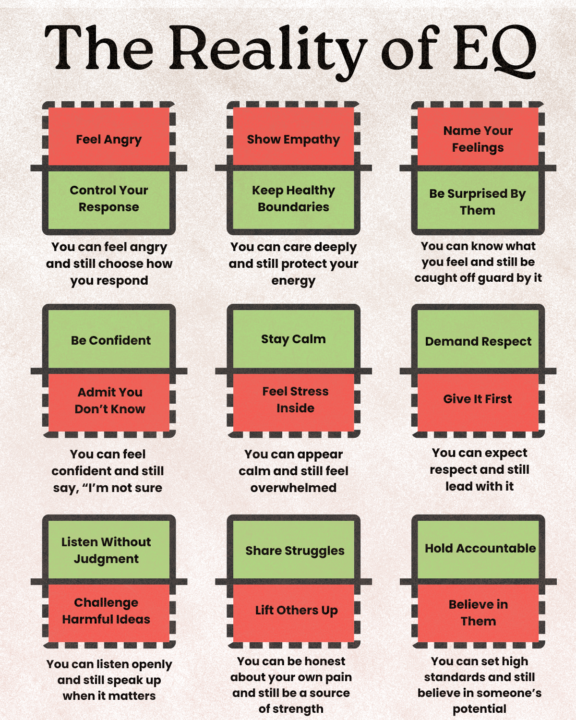 🧠 The Reality of Emotional Intelligence (EQ)