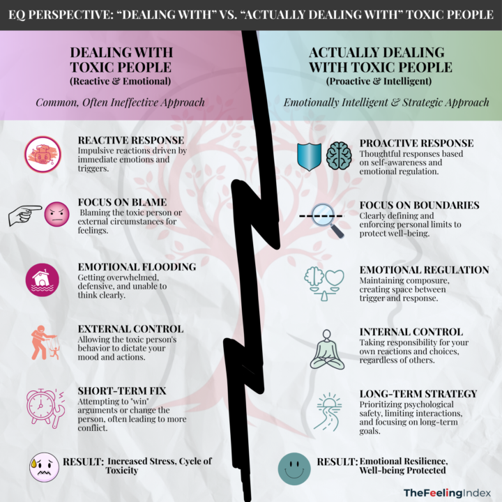 What it Means to Deal With Toxic People